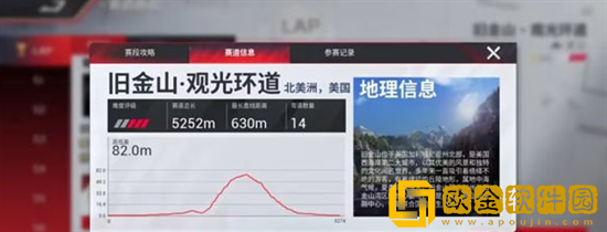 巅峰极速旧金山赛道好玩吗