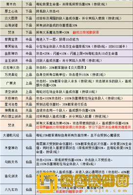 不思议迷宫山海秘境阵容怎么搭配