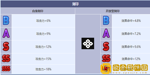 第七史诗策划者莱伊卡怎么样