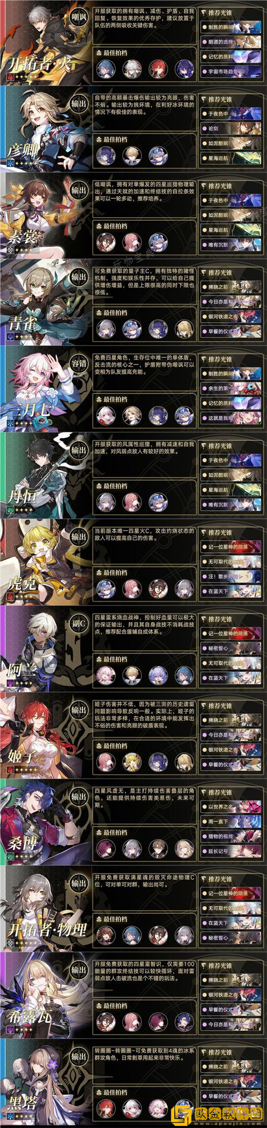 崩坏星穹铁道1.1版本角色培养推荐