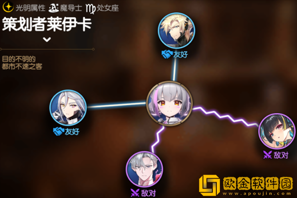 第七史诗策划者莱伊卡怎么样