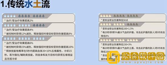 逆水寒手游素问内功怎么搭配 素问内功最佳配置