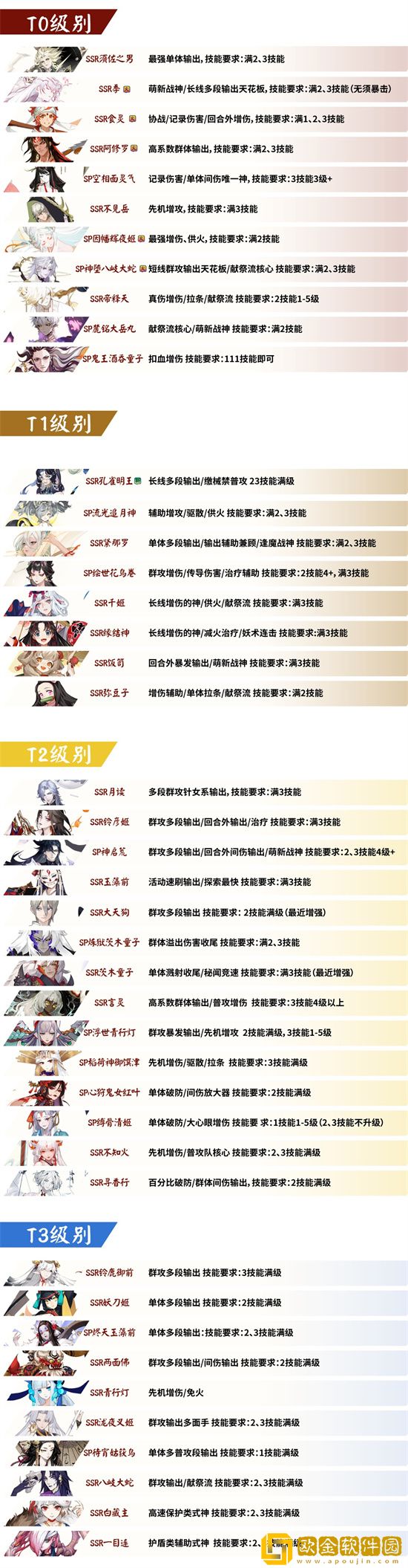 阴阳师pve式神排名2023
