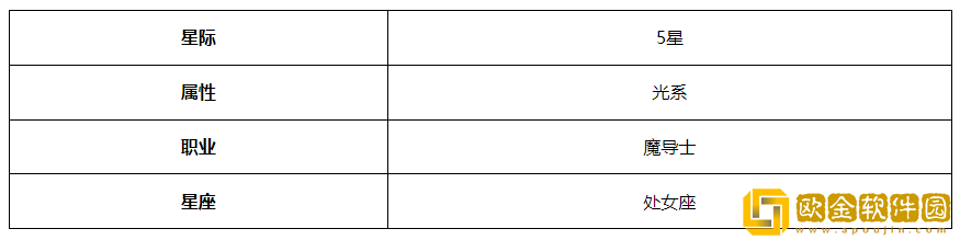第七史诗策划者莱伊卡怎么样
