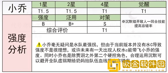 代号鸢小乔厉害吗