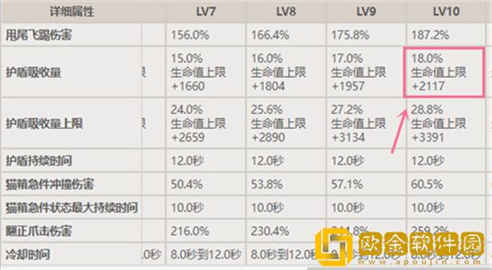 原神绮良良盾怎么样