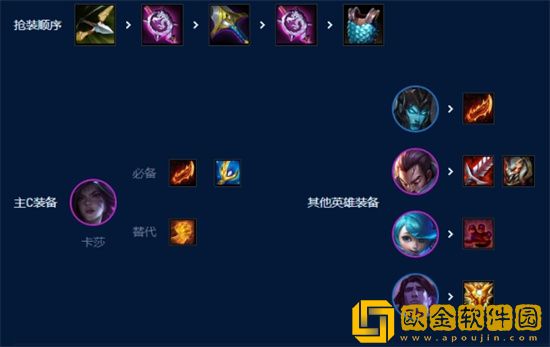 金铲铲之战挑战滑板鞋是什么