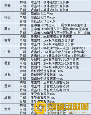 不思议迷宫山海秘境阵容怎么搭配