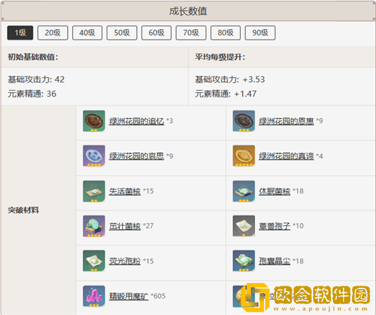 原神流浪的晚星武器介绍