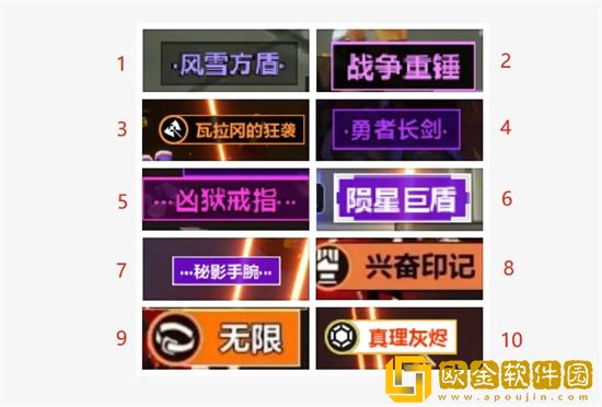 火炬之光无限怎么看装备价值 装备价值一览