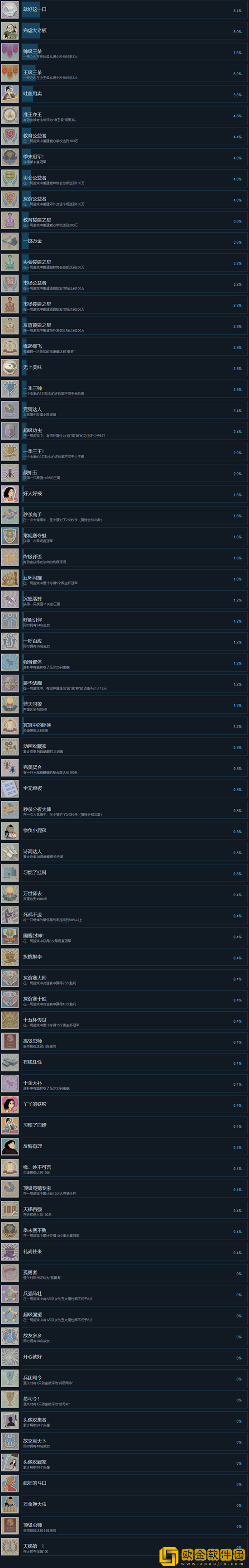 沉默的蟋蟀全成就图鉴 全成就汇总