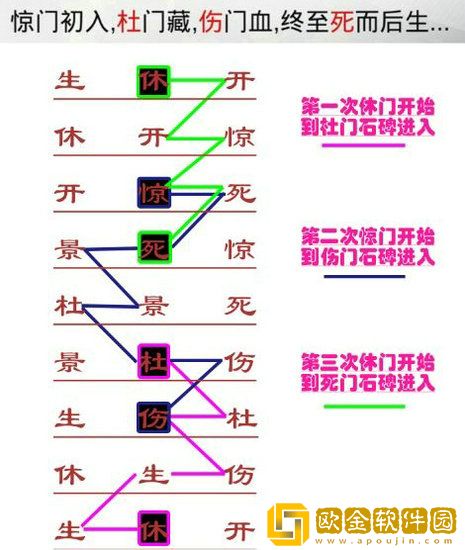我的侠客玄机门迷阵怎么走 我的侠客玄机门迷阵攻略