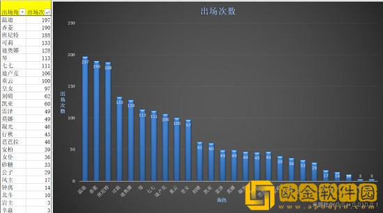 原神深渊角色推荐