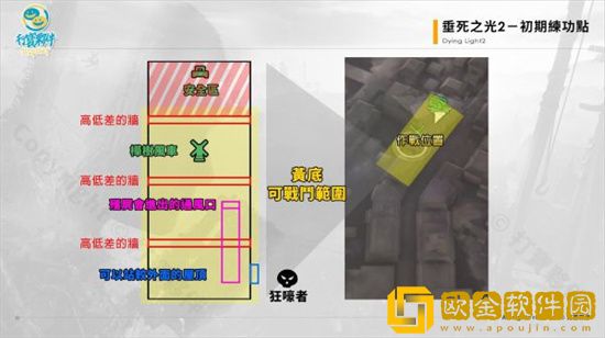 消逝的光芒2怎么刷跑酷经验