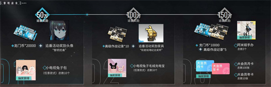 明日方舟黎明前奏追番活动地址是什么