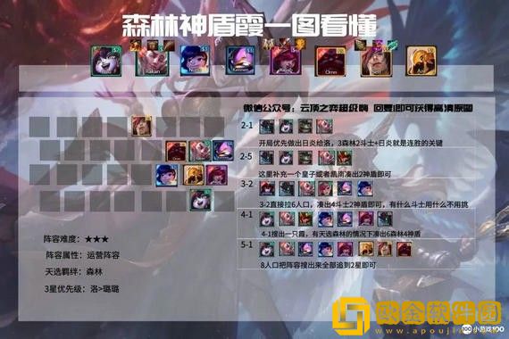 联盟下棋最强阵容最新 联盟下棋最强阵容2021