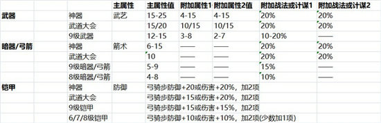 汉末霸业锻造攻略