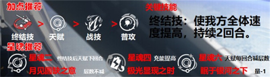 崩坏星穹铁道艾丝妲怎么样 崩坏星穹铁道艾丝妲培养攻略