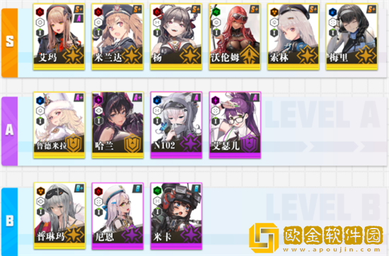 NIKKE胜利女神最新角色强度最高的是哪些 角色强度排行一览