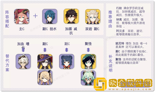 原神烟绯阵容搭配攻略