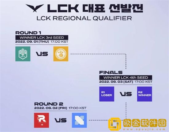 英雄联盟s12韩国参赛队伍有哪些 s12韩国参赛队伍一览