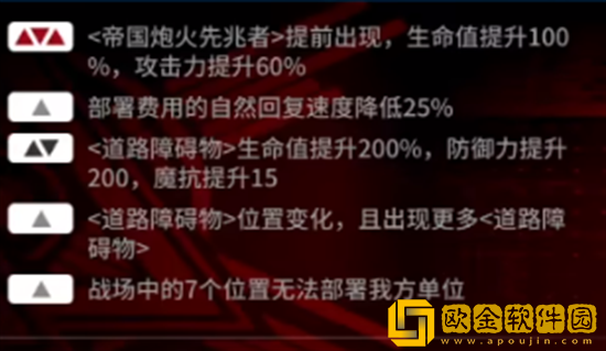 明日方舟冻原*场8怎么打