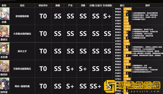 天地劫幽城再临怎么开荒