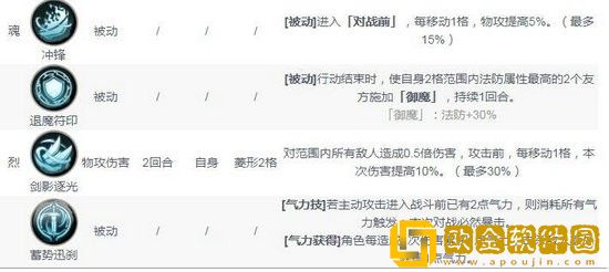 天地劫幽城再临杨云佐五内怎么加点