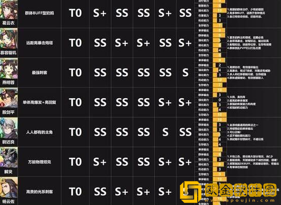 天地劫幽城再临怎么开荒