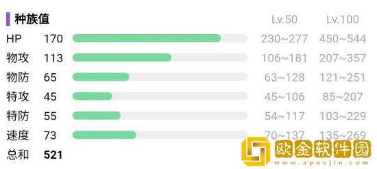 宝可梦朱紫浩大鲸怎么进化