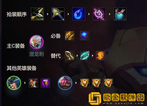 金铲铲之战S1阿卡丽主C阵容怎么玩 金铲铲之战阿卡丽出装阵容解析