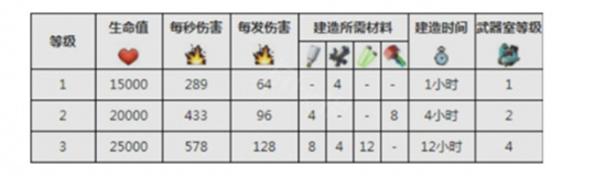 海岛奇兵激光怎么样