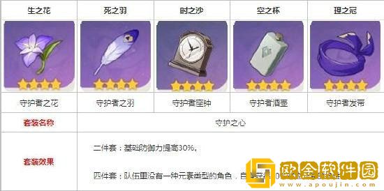 原神辛炎圣遗物怎么搭配