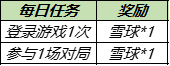 王者荣耀大雪暖冬活动怎么玩
