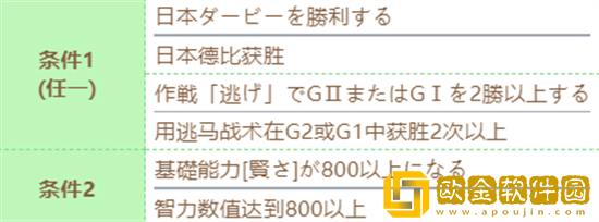 赛马娘水司机技能怎么进化