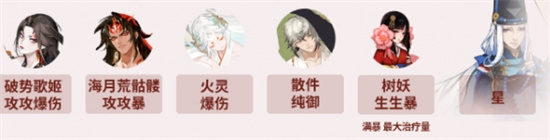 阴阳师修罗猎戏爬塔低配怎么搭配