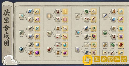 九重试炼龙牙弓魔合成材料是什么