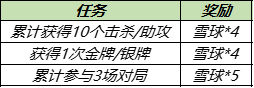 王者荣耀大雪暖冬活动怎么玩
