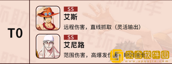 航海王热血航线哪些角色厉害 航海王热血航线角色强度排行一览