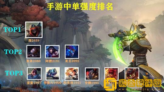 英雄联盟手游各位置英雄怎么选择