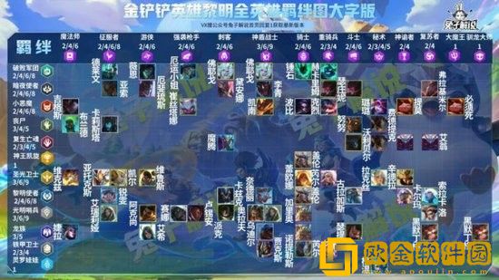 金铲铲之战羁绊图 金铲铲之战羁绊大全