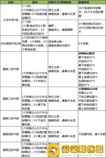 dnf像素的最底端怎么进
