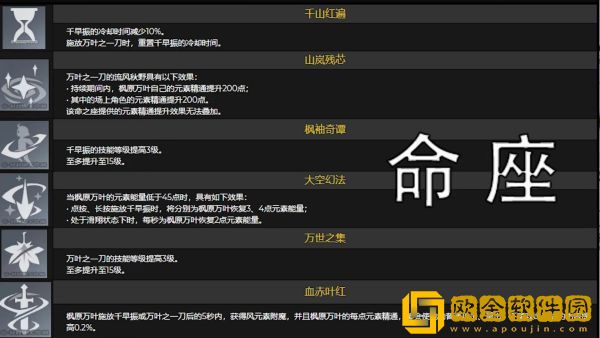 原神万叶技能天赋强度一览