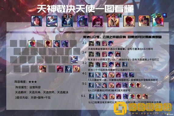 联盟下棋最强阵容最新