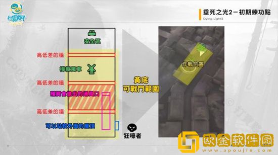 消逝的光芒2怎么刷跑酷经验