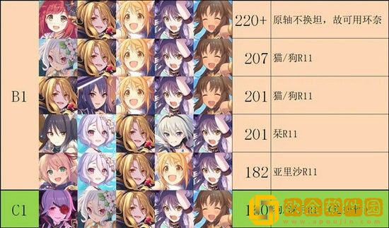 公主连结射手座公会战阵容怎么搭配 公主连结射手座公会战阵容搭配攻略