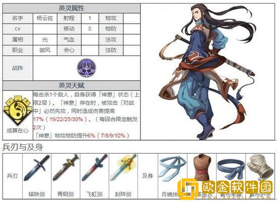 天地劫幽城再临杨云佐五内怎么加点 天地劫幽城再临杨云佐五内加点攻略