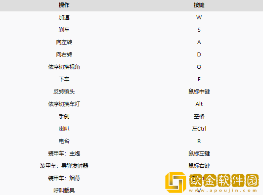 赛博朋克2077难操作吗