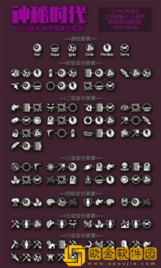 我的世界神秘时代4元素怎么合成