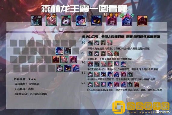 联盟下棋最强阵容最新